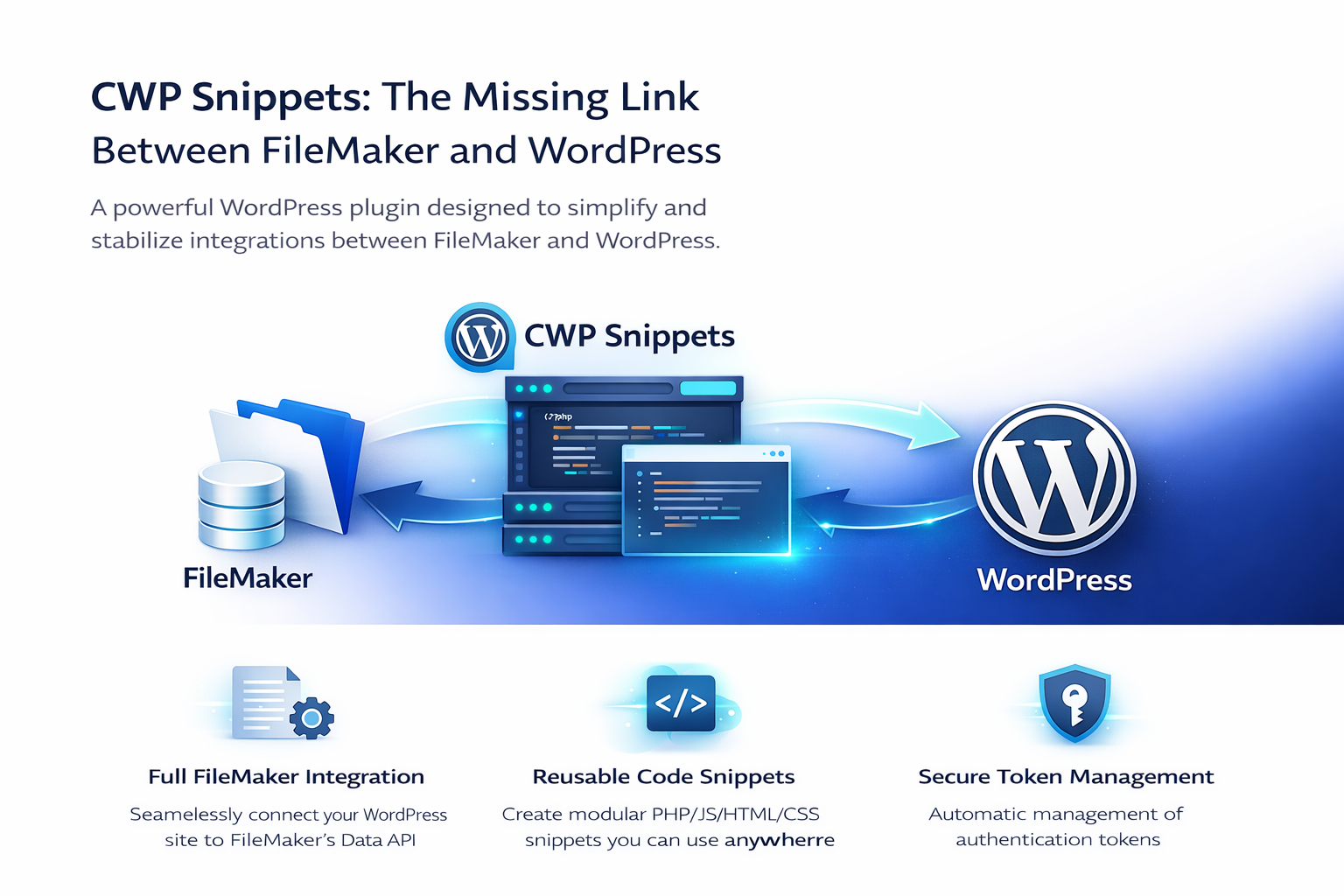 Image showing how to best connect your FileMaker database and WordPress with the CWP Snippets plugin